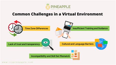 Image result for Virtual Environment Challenges