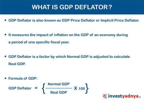 Calculating Real GDP Using GDP Deflator 的图像结果