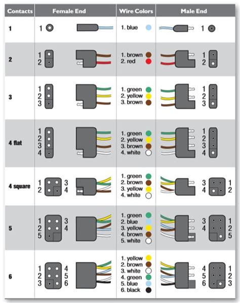 Image result for Car Wiring Color Code