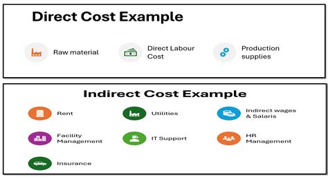 Quick Guide To Incurred Cost Accounting: Meaning, Examples And Proposal ...