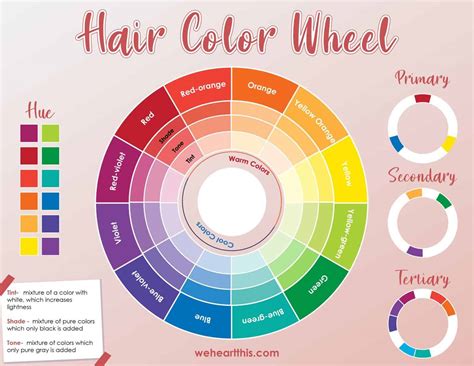Hair Color Wheel: How To Use It When You Dye Your Hair