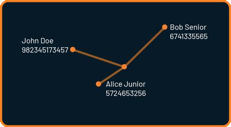 Image result for Node Analysis Analytics