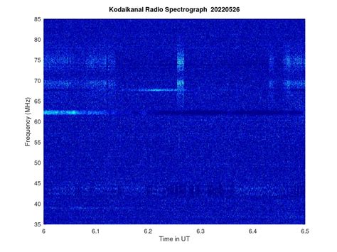 KSO-RADIO : 05/26/2022 - 12:40 | www.iiap.res.in