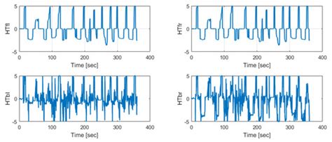 UUV Simulation Modeling and its Control Method: Simulation and ...