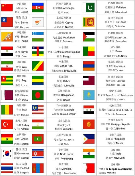 世界各国国旗图片以及国家与首都的中英文对照_文档下载