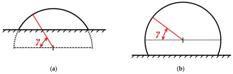 Numerical Investigations of Wind Loads on Spherical Structures with ...