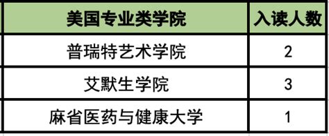 2021杭州国际高中学校毕业生升学排行榜-杭州朗思教育