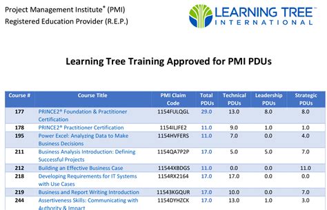 Image result for Project Learning Tree PDF