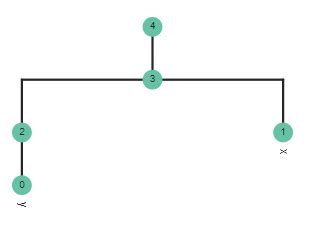 Image result for Nested Function Calls in Python
