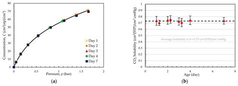 Impact of Sub-Ambient Temperature on Aging Rate and Gas Separation ...