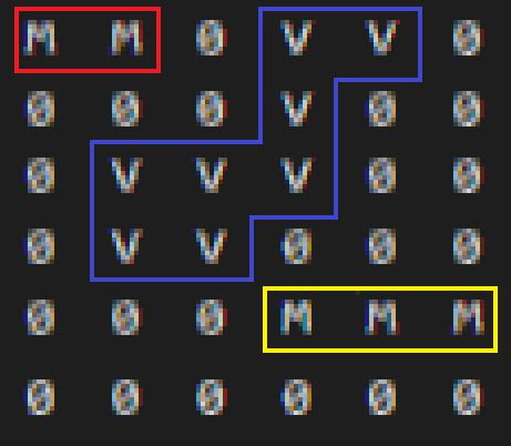 Image result for Traverse 2D Array in JavaScript
