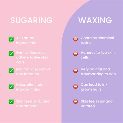 Sugaring vs. Waxing: Which One Is Better? - Sugaring NYC Laser Hair Removal