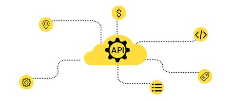 Image result for Java API Web Application