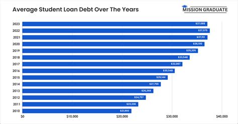 Student Loan Statistics 2024 (Debt Data & Insights)