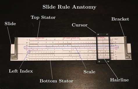 Image result for Slide Rule Tutorial