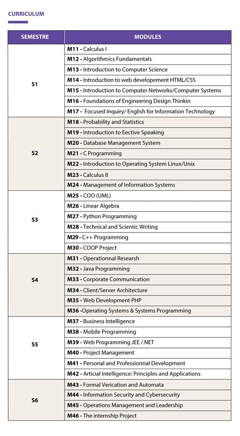 COMPUTER SCIENCE - UIC au Maroc