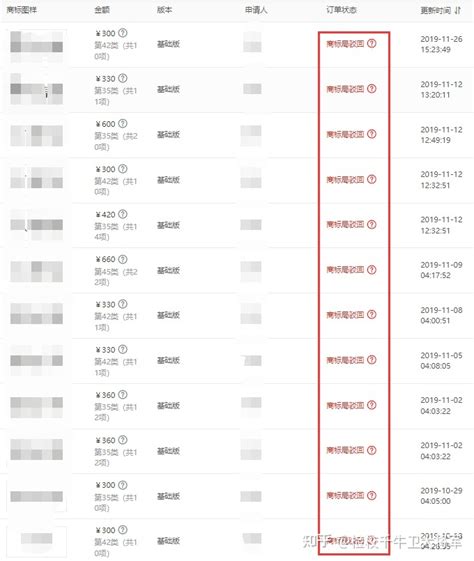 商标注册有哪些需要注意的事项？ - 知乎