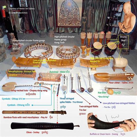 Image result for Khmer Traditional Music Instruments