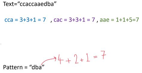Image result for Rabin-Karp String Matching Algorithm