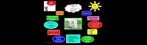 Best College in Hyderabad | Keshav Memorial Institute of Commerce and ...