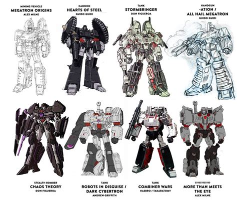 How to Transform Megatron 的图像结果