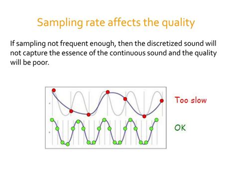 Image result for Digitization of Sound