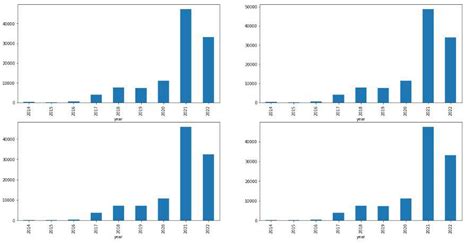 Bitcoin Price Python 的图像结果