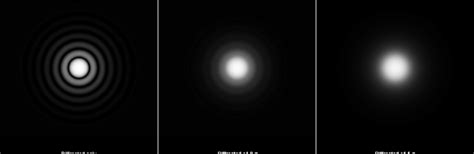 Image result for Convolution Theorem in Optics Diffraction