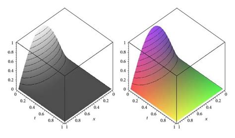 Image result for Particular Solution Examples