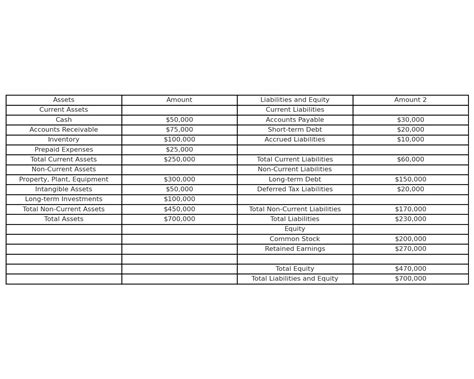 Classified Balance Sheet: A Complete Guide