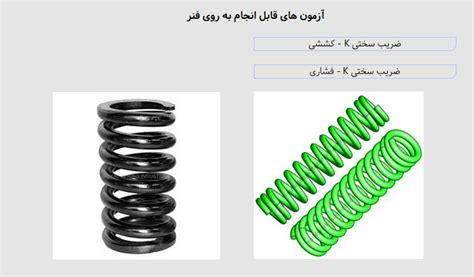 Image result for Spring Test Model