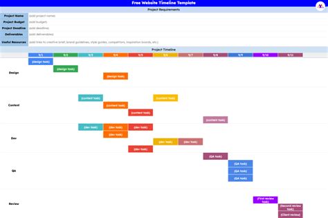 Image result for ASP.NET Core Timeline