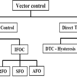 Image result for Vector control Benefits
