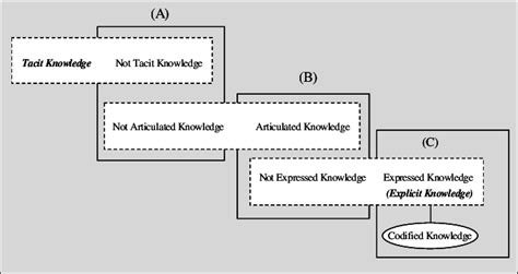 Codification of Knowledge Base 的图像结果