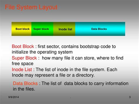 Image result for File System Software Architecture
