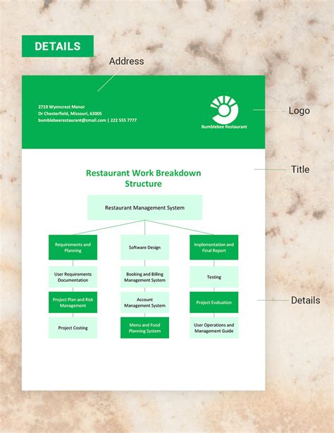 Work Breakdown Structure for Restaurant 的图像结果