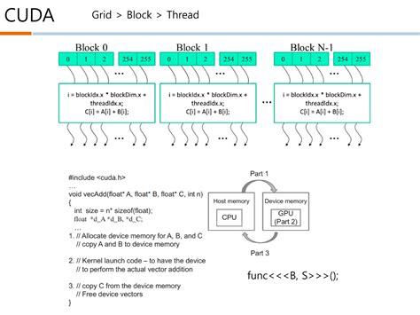 CUDA Programming 的图像结果