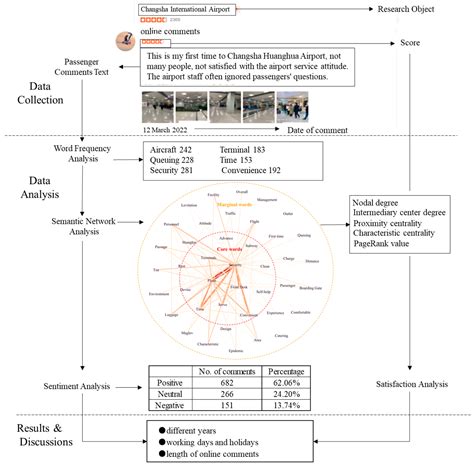 Exploring Passengers’ Emotions and Satisfaction: A Comparative Analysis ...