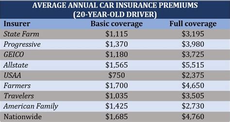 Auto Insurance Comparison Apps 的图像结果