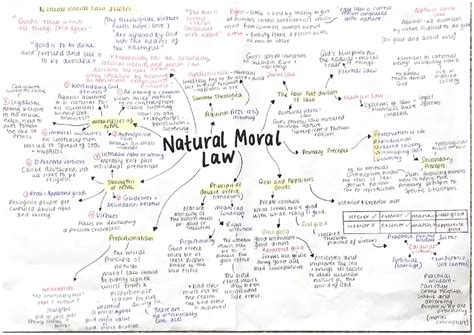 Simply explained: Natural Moral Law for Kids: Quotes, Precepts ...