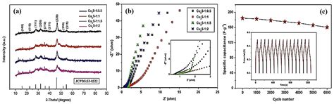 Application of Copper–Sulfur Compound Electrode Materials in ...