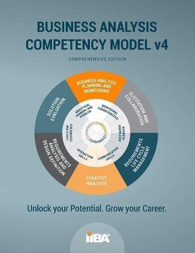 Image result for IIBA Business Analysis Competency Model