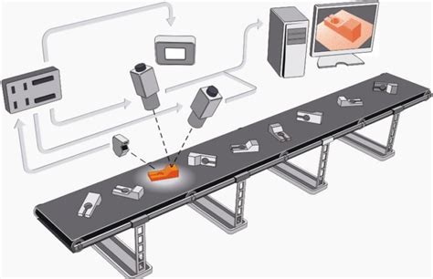 Image result for Vision Inspection Machine