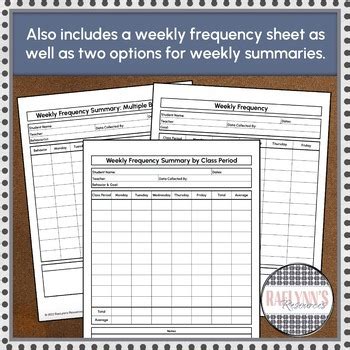 Image result for Behavior Frequency Data Collection