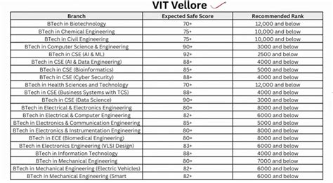 Image result for Python Comment Out Large Section