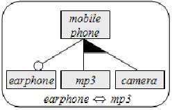 Image result for Key Feature Diagram