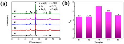 The Influence of Negative Voltage on Corrosion Behavior of Ceramic ...