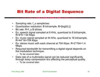 Quantization Bits 的图像结果
