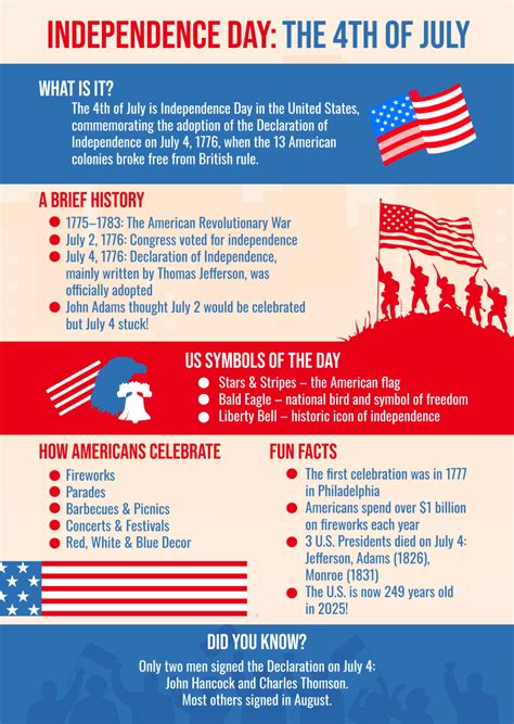 Free 4th of July 2025 Templates to Edit Online