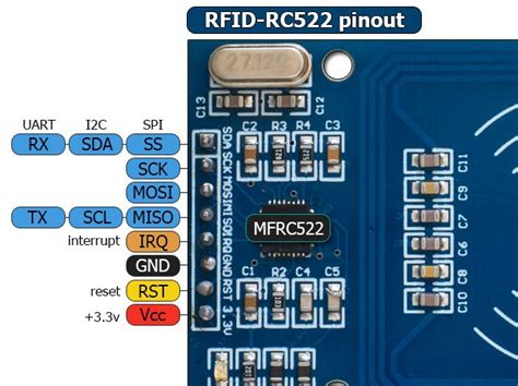 Image result for RFID RC522 Interfacing with Arduino